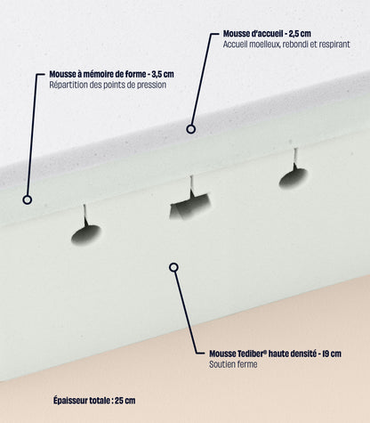 L'incroyable Matelas L&#39;incroyable Matelas