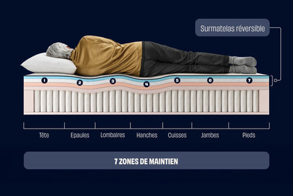 Matelas Hybride Infinite® Infinite Air+