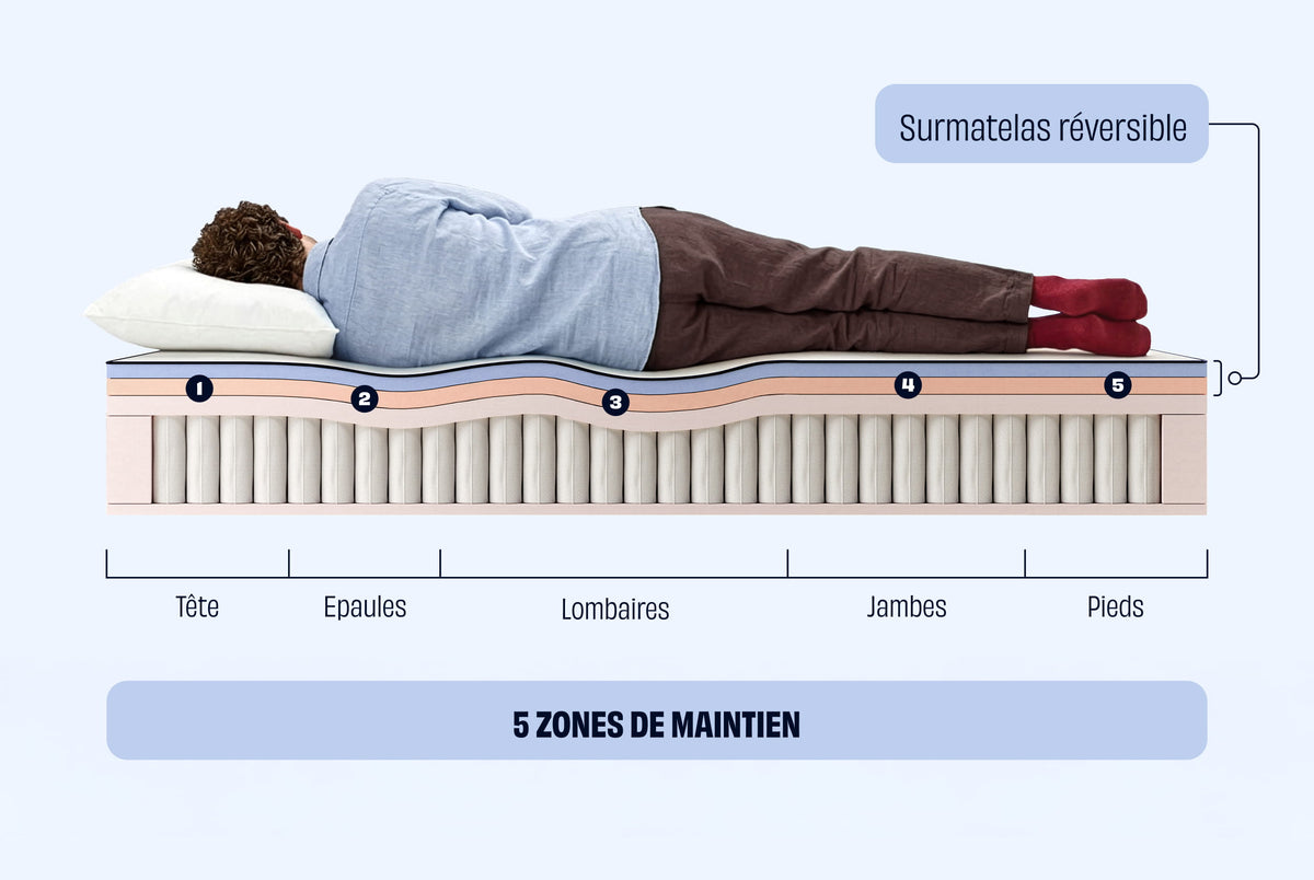 Matelas Hybride Premium Mi-Ferme 27 cm - 8 Couches | Tediber