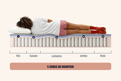 Matelas Hybride Hybride Air+