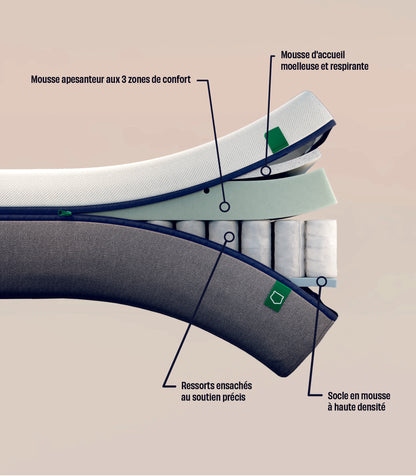 Matelas Hybride Matelas Hybride-5