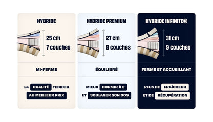 Pack Lit Confort Matelas Hybride Infinite® Air+-Infinite Air+